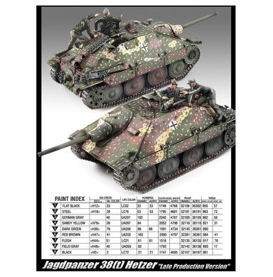 Німецька САУ Jagdpanzer 38 (t) Hetzer "пізня версія", 1:35, Academy, 13230, збірна модель