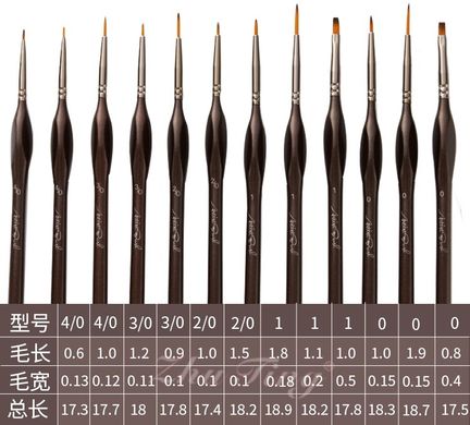 Набір пензликів для мініатюр і збірних моделей, 12 шт, Artist Brush