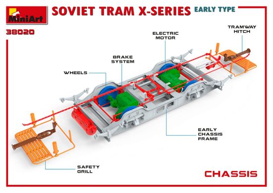 Радянський Трамвай Серії-Х (Раннього Типу), 1:35, MiniArt, 38020
